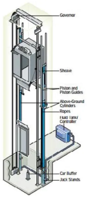 Cut-away diagram of the Hydraulic machine arrangement