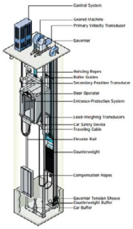 Cut-away diagram of the Overhead machine arrangement